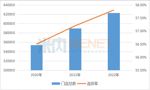 全国药店数量已突破62.3万（附各省药店数据）