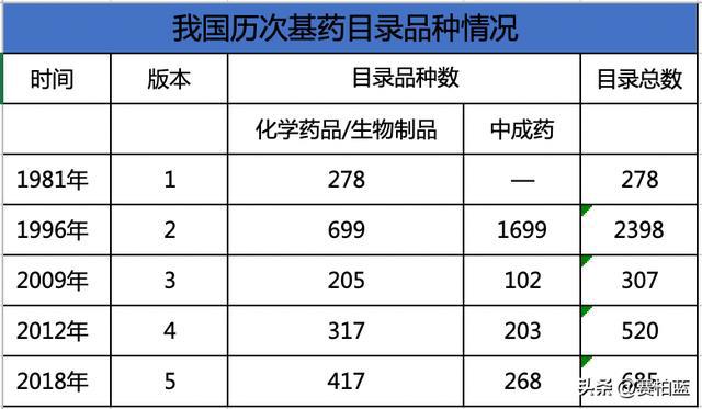 国家卫健委开会，基药、儿童药、短缺药列为2023重点工作任务！