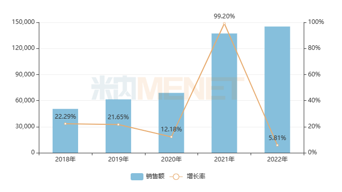 进入基药目录后，25个独家中成药销售暴涨